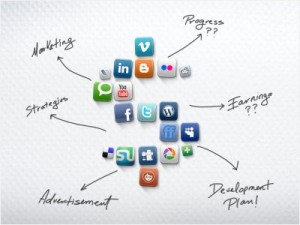 Social Media y Comunicacion Digital